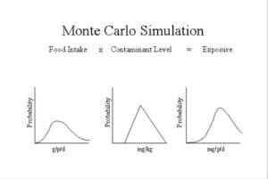 Monte carlo simulation