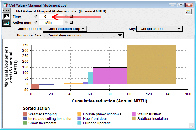 Time as slicer in abatement graph