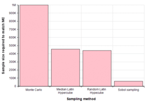 Pi Day comparison: Monte Carlo vs Latin hypercube vs Sobol sampling ...