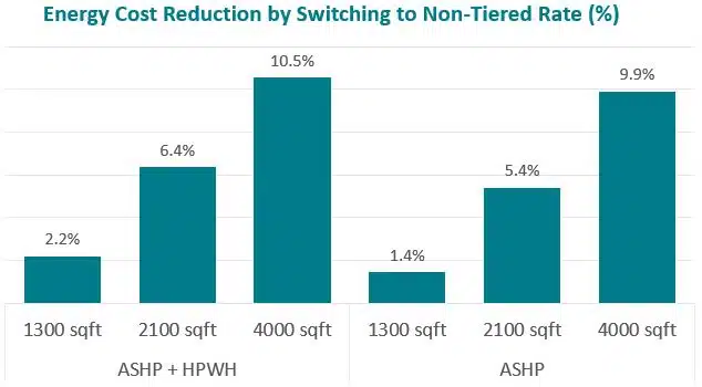 Energy Cost Reduction graph