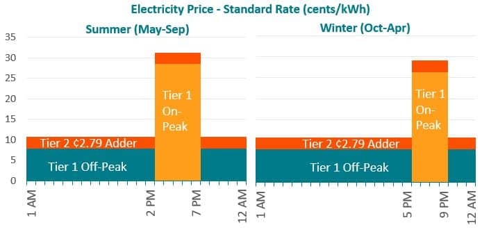 Electricity Price Graph