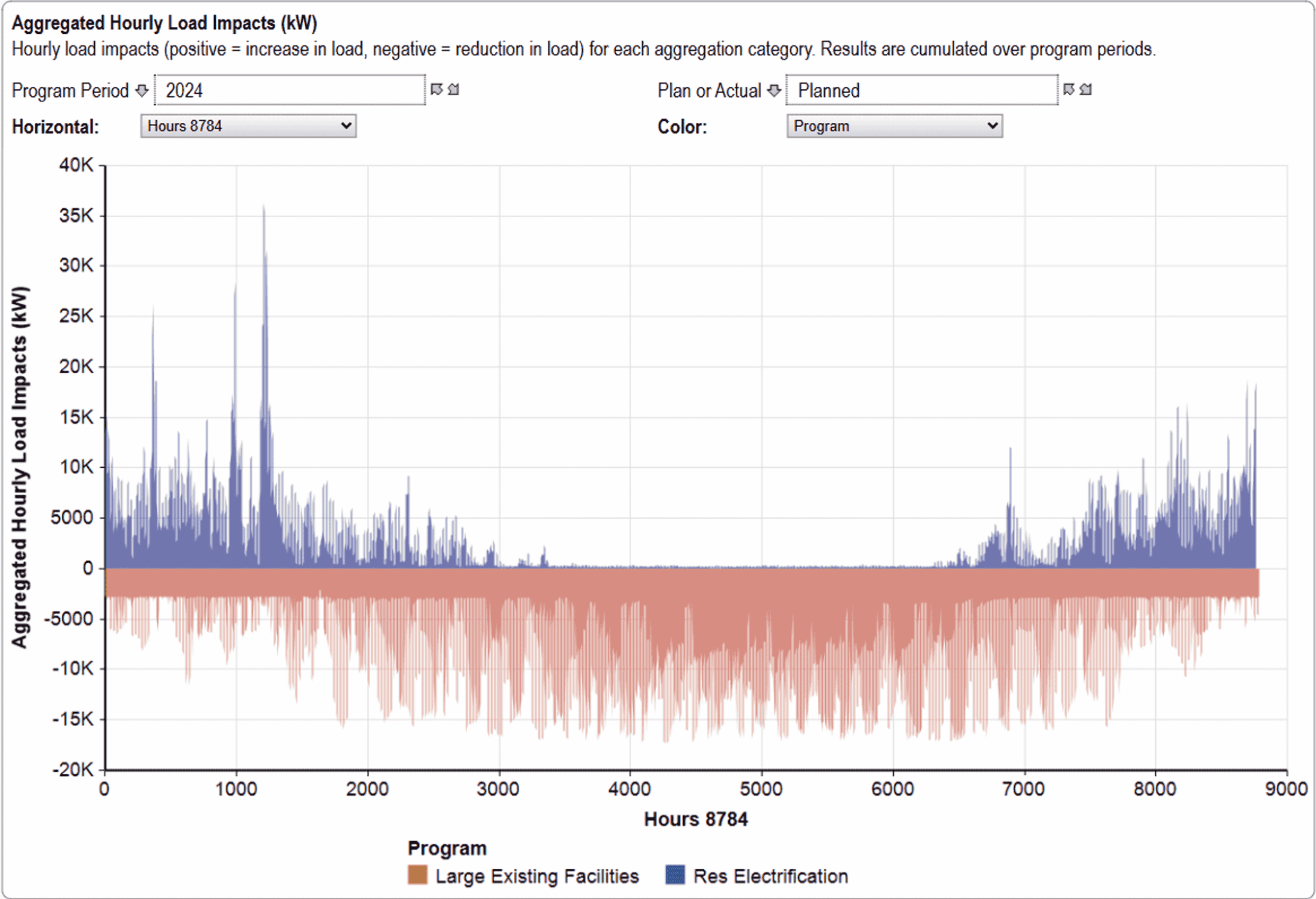ACES Aggregate Load Impacts by hour of year (1)