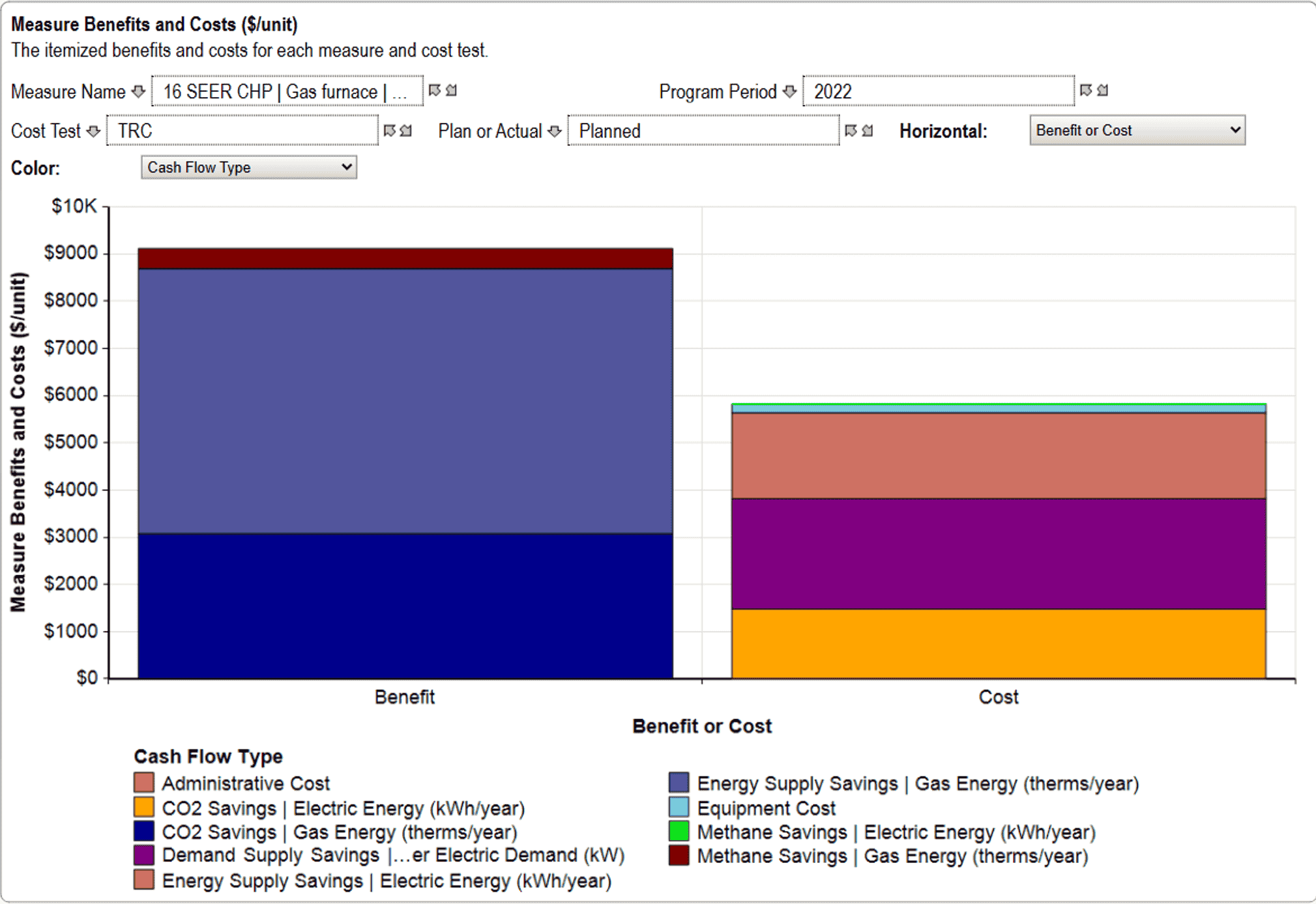 ACES Comparison of Benefits and Costs (1)