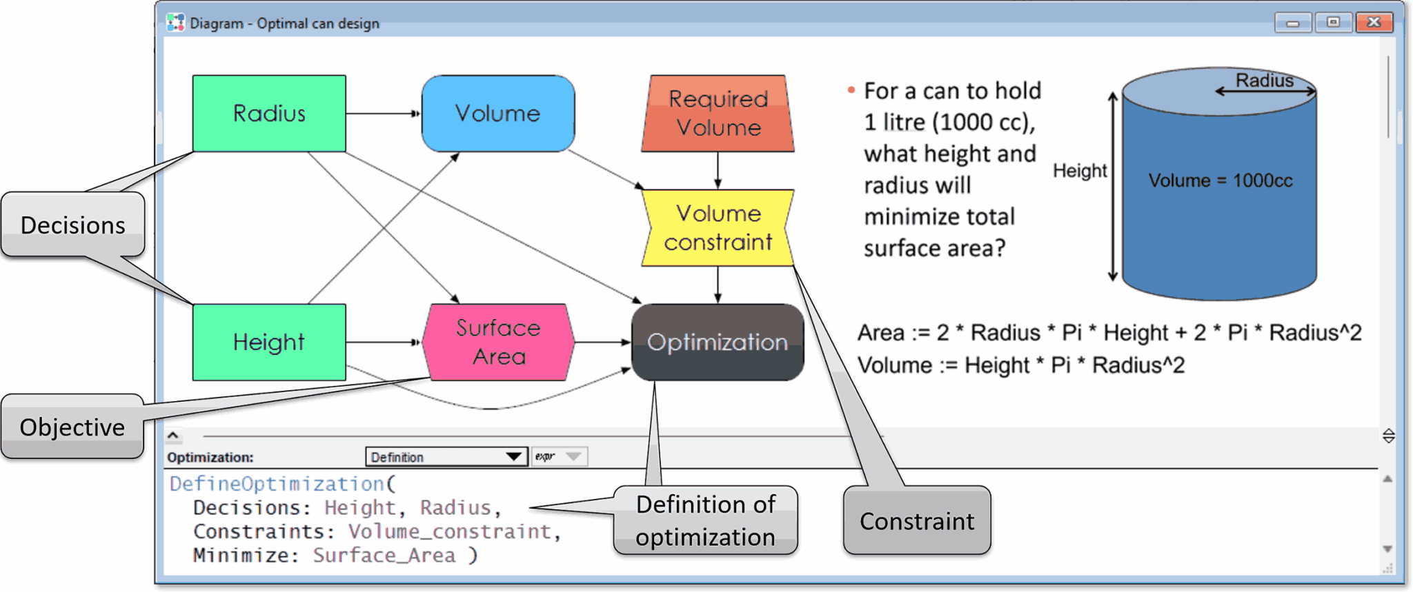 Optimizing design of a can - influence diagram